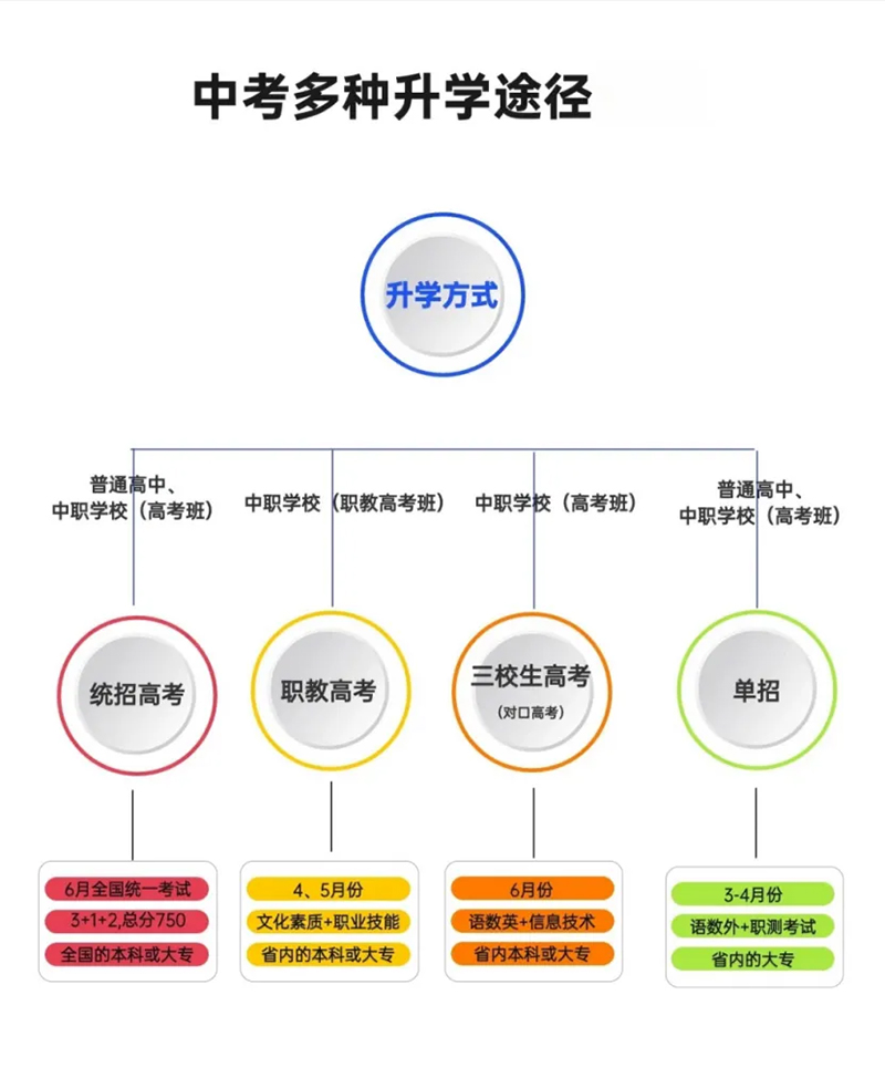 初中畢業(yè)新出路：選擇職業(yè)教育，學(xué)技術(shù)畢業(yè)起薪高待遇好