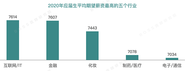 在北京做化妝師3年可以拿到多少工資？你拖后腿了嗎？