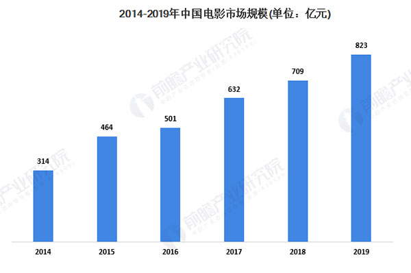 新入行的初級化妝師該怎么逆襲？